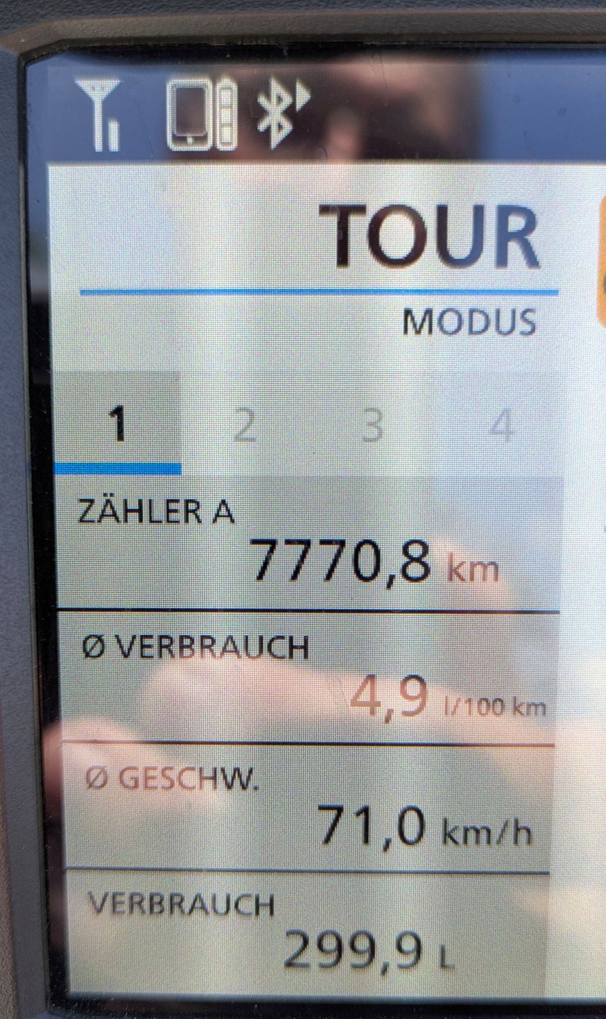 12-7770 Kilometer - Runde beendet